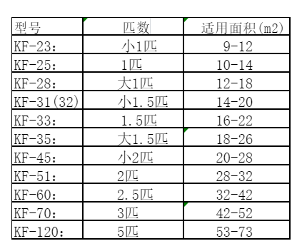 易县空调维修